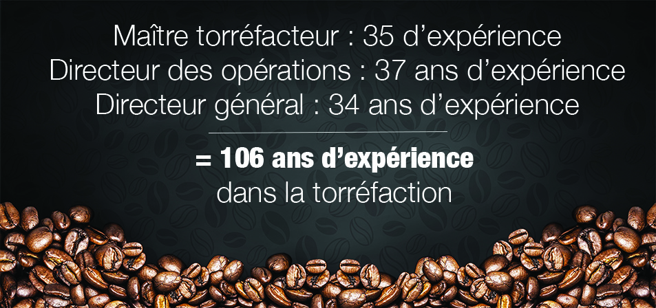 106 d'expérience dans la torréfaction